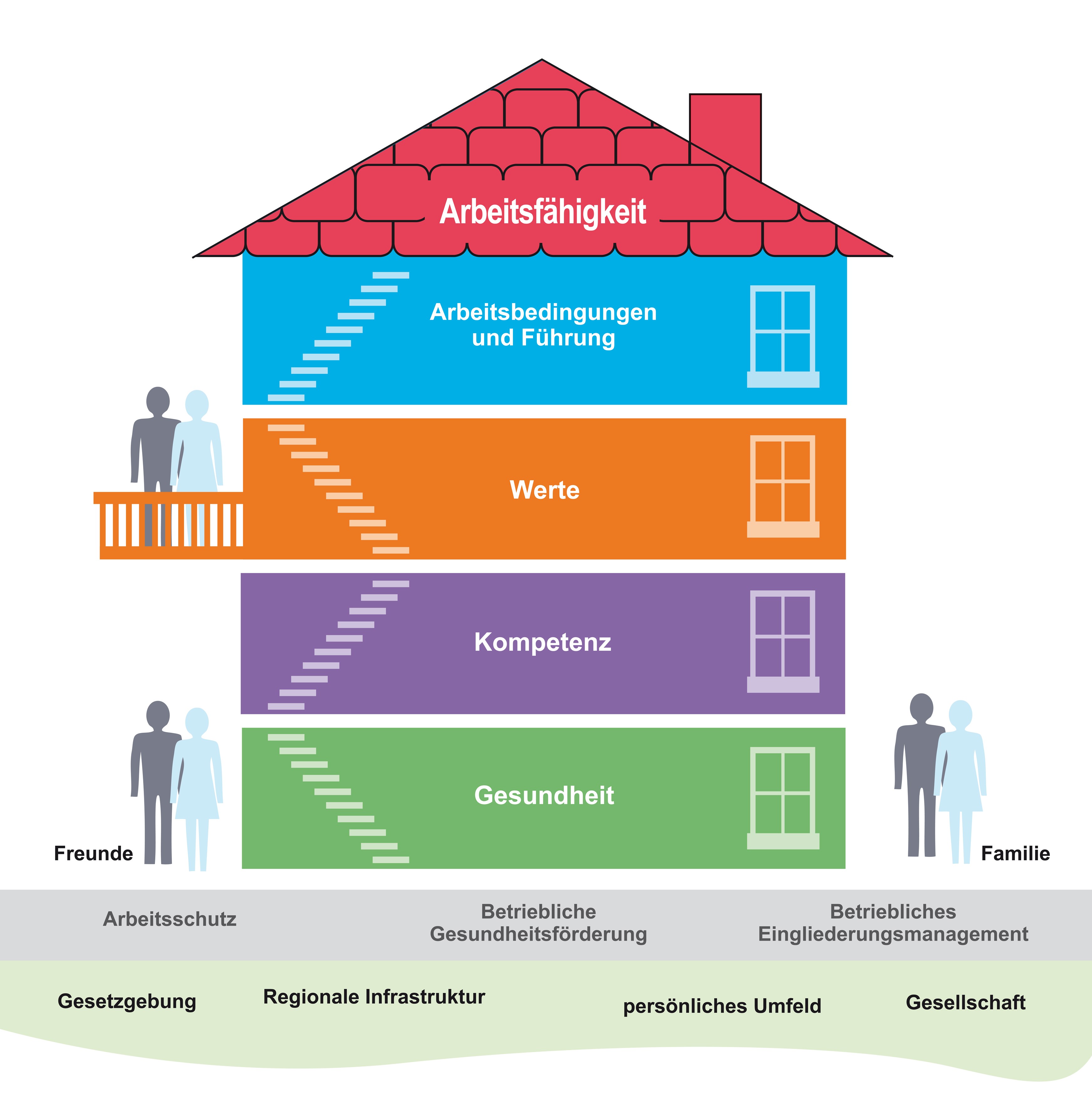 Der Work Ability Index (WAI)